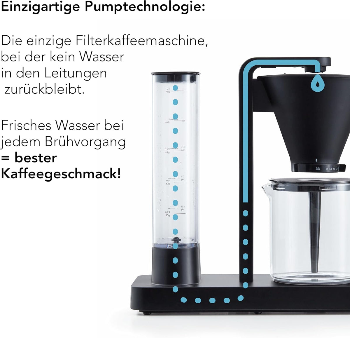 Wilfa Performance Filterkaffeemaschine WSPL-3B