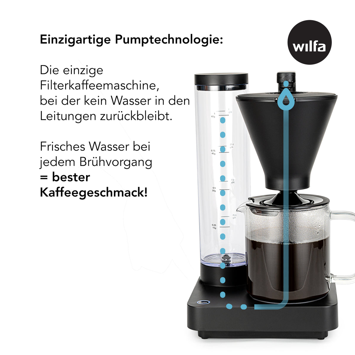 Wilfa Performance Compact