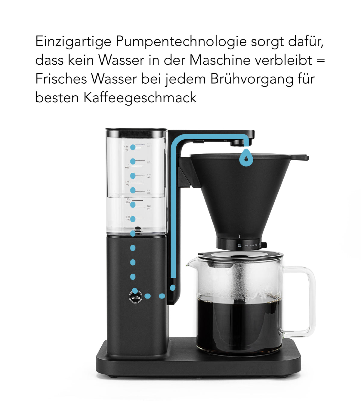 Wilfa Filterkaffeemaschine ZENSE, manueller Tropfstopp, 1,25l, schwarz